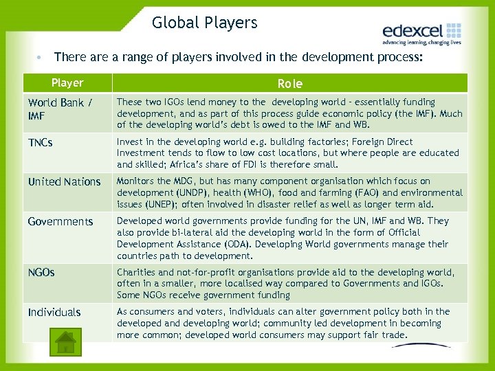 Global Players • There a range of players involved in the development process: Player