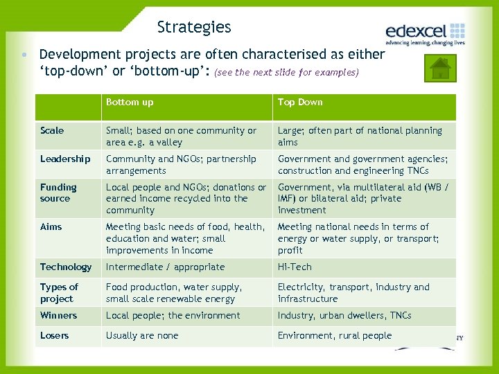 Strategies • Development projects are often characterised as either ‘top-down’ or ‘bottom-up’: (see the