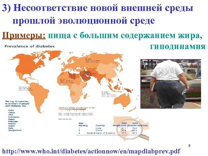 3) Несоответствие новой внешней среды прошлой эволюционной среде Примеры: пища с большим содержанием жира,