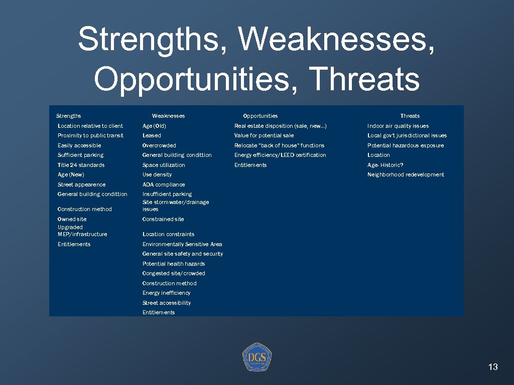 Strengths, Weaknesses, Opportunities, Threats Strengths Weaknesses Opportunities Threats Location relative to client Age (Old)