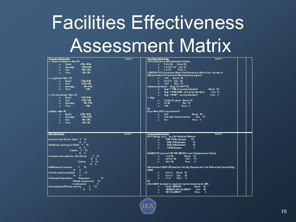 Facilities Effectiveness Assessment Matrix Program Attributes score – o Space Utilization- Max-30 o Good