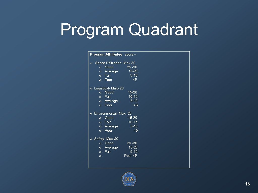 Program Quadrant Program Attributes score – o Space Utilization- Max-30 o Good 25 -30