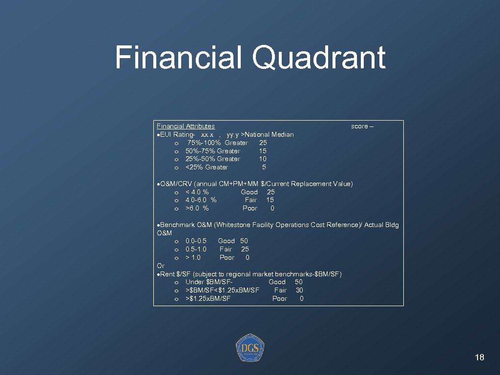 Financial Quadrant Financial Attributes score – EUI Rating- xx. x ; yy. y >National