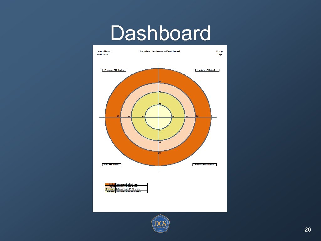 Dashboard 20 