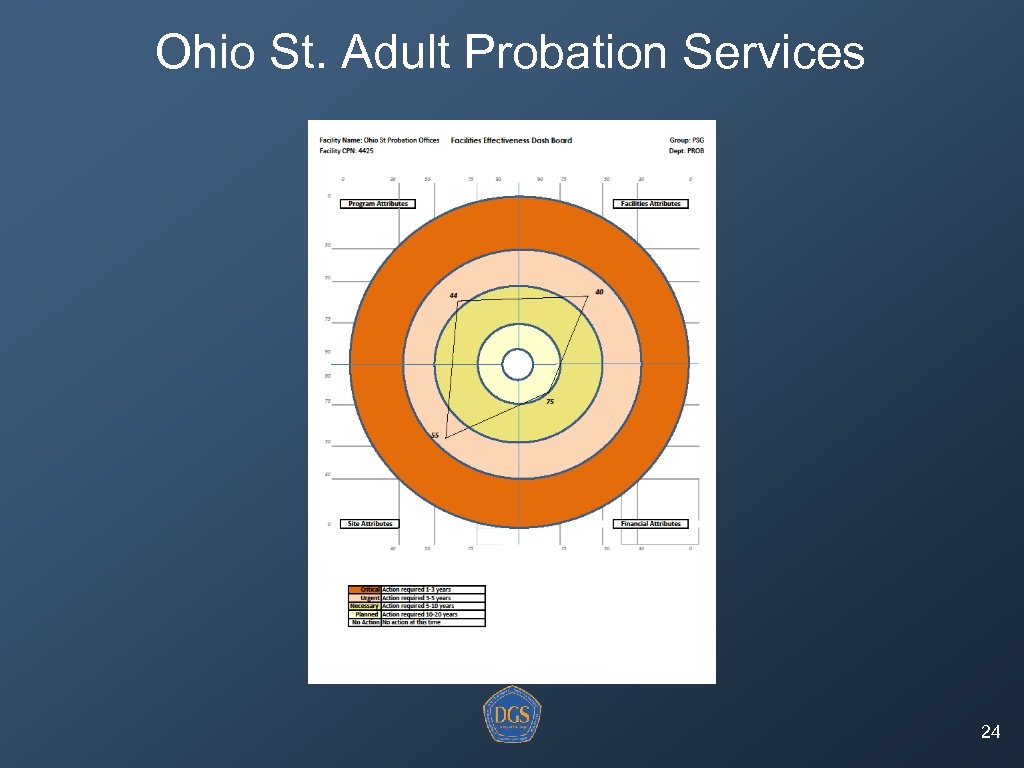 Ohio St. Adult Probation Services 24 