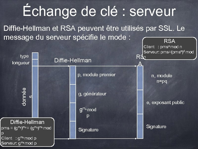Échange de clé : serveur Diffie-Hellman et RSA peuvent être utilisés par SSL. Le