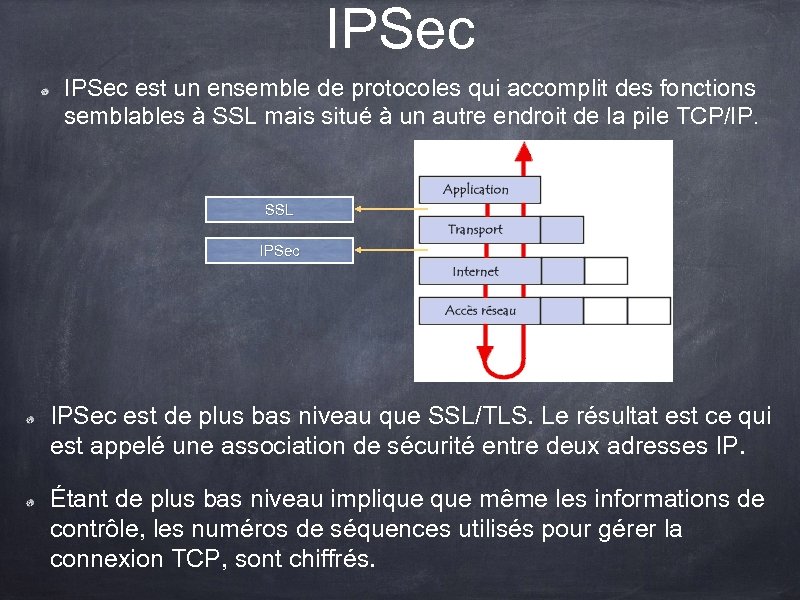 IPSec est un ensemble de protocoles qui accomplit des fonctions semblables à SSL mais
