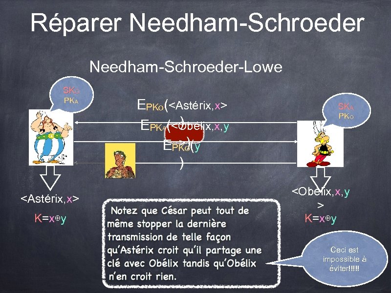 Réparer Needham-Schroeder-Lowe SKO PKA <Astérix, x> K=x⊕y EPKo(<Astérix, x> ) EPKA(<Obélix, x, y >)