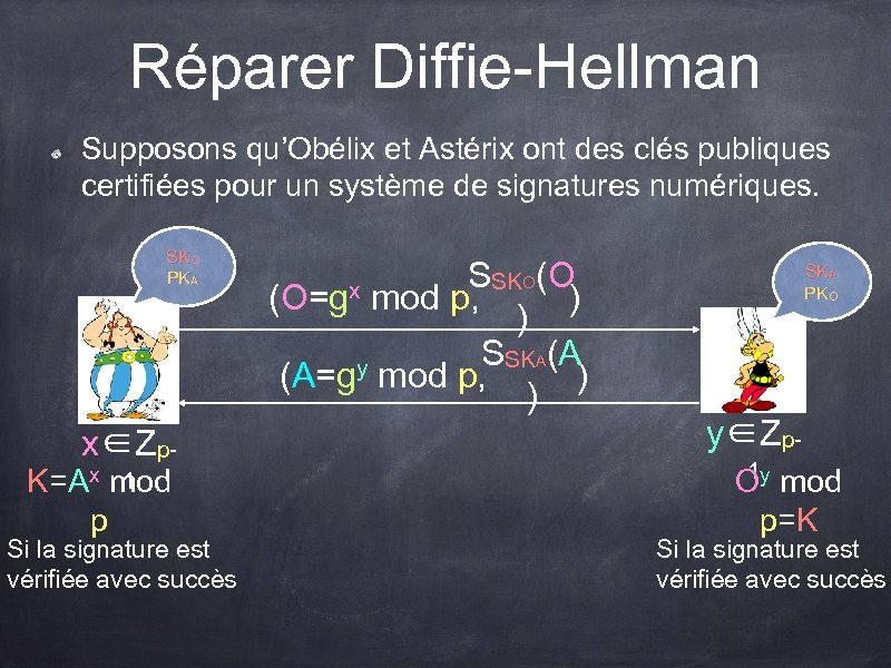 Réparer Diffie-Hellman Supposons qu’Obélix et Astérix ont des clés publiques certifiées pour un système