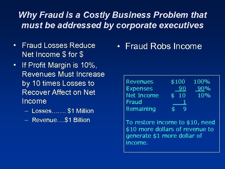 Why Fraud is a Costly Business Problem that must be addressed by corporate executives
