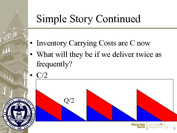Simple Story Continued • Inventory Carrying Costs are C now • What will they