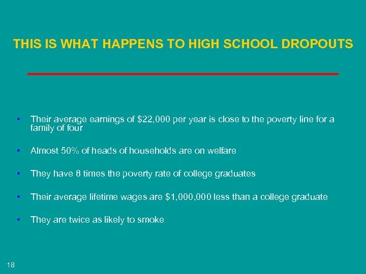 THIS IS WHAT HAPPENS TO HIGH SCHOOL DROPOUTS • • Almost 50% of heads