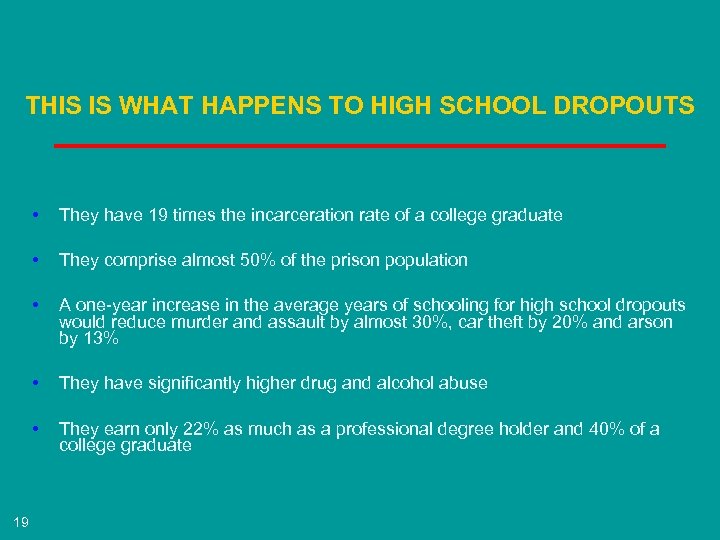 THIS IS WHAT HAPPENS TO HIGH SCHOOL DROPOUTS • • They comprise almost 50%