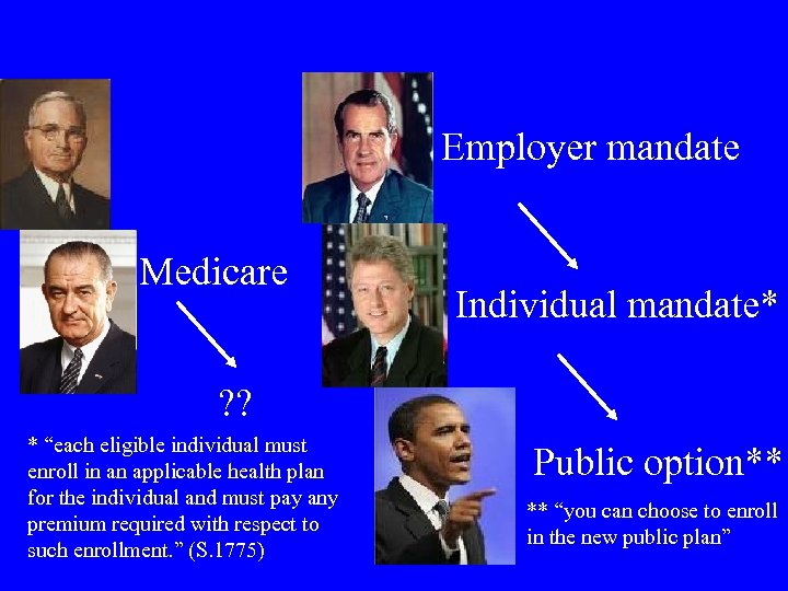 Employer mandate Medicare Individual mandate* ? ? * “each eligible individual must enroll in