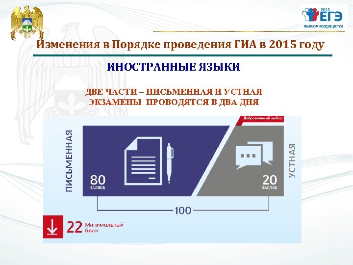 Изменения в Порядке проведения ГИА в 2015 году ИНОСТРАННЫЕ ЯЗЫКИ ДВЕ ЧАСТИ – ПИСЬМЕННАЯ