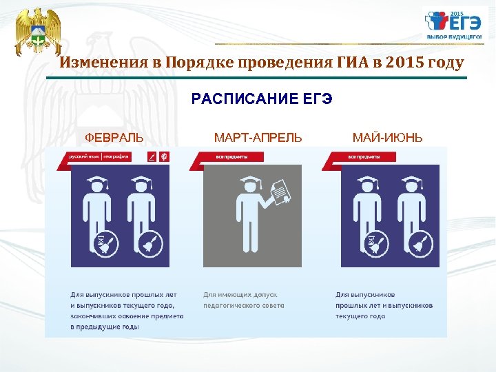 Егэ февраль. ЕГЭ КБР. Плакаты ЕГЭ КБР. Знаки на двери при проведении ЕГЭ.