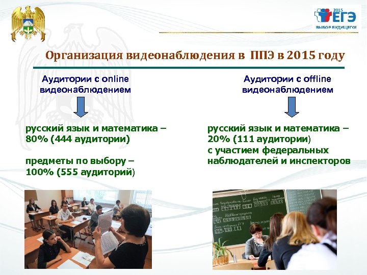 Организация видеонаблюдения в ППЭ в 2015 году Аудитории с online видеонаблюдением русский язык и