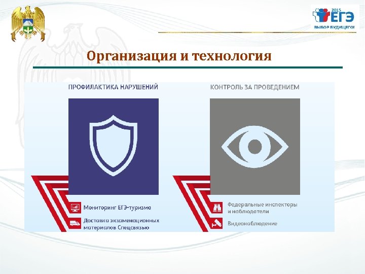 Организация и технология 