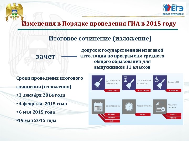 Изменения в Порядке проведения ГИА в 2015 году Итоговое сочинение (изложение) зачет допуск к