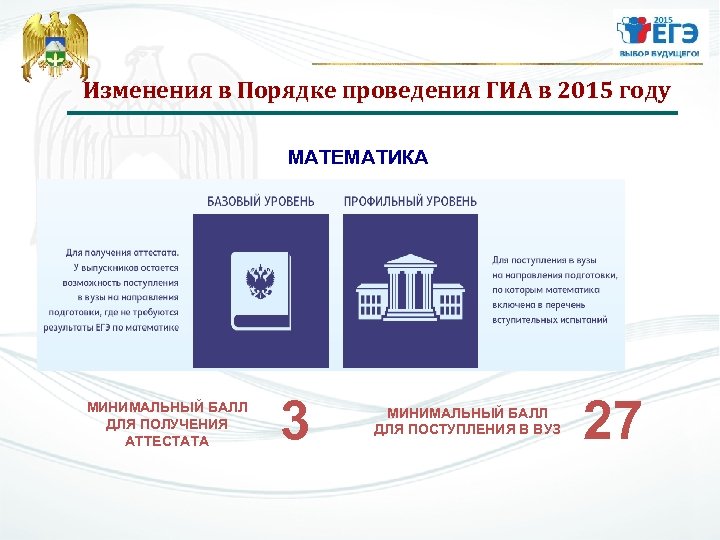 Изменения в Порядке проведения ГИА в 2015 году МАТЕМАТИКА МИНИМАЛЬНЫЙ БАЛЛ ДЛЯ ПОЛУЧЕНИЯ АТТЕСТАТА