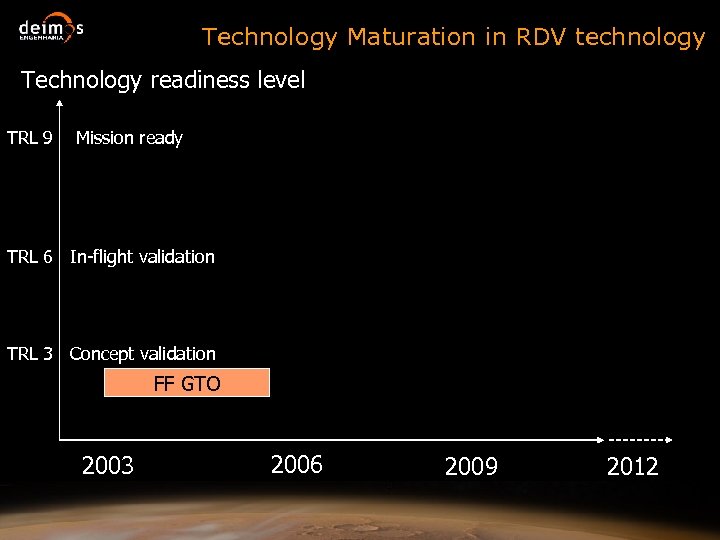 Technology Maturation in RDV technology Technology readiness level TRL 9 Mission ready TRL 6