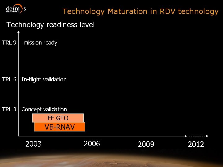 Technology Maturation in RDV technology Technology readiness level TRL 9 mission ready TRL 6