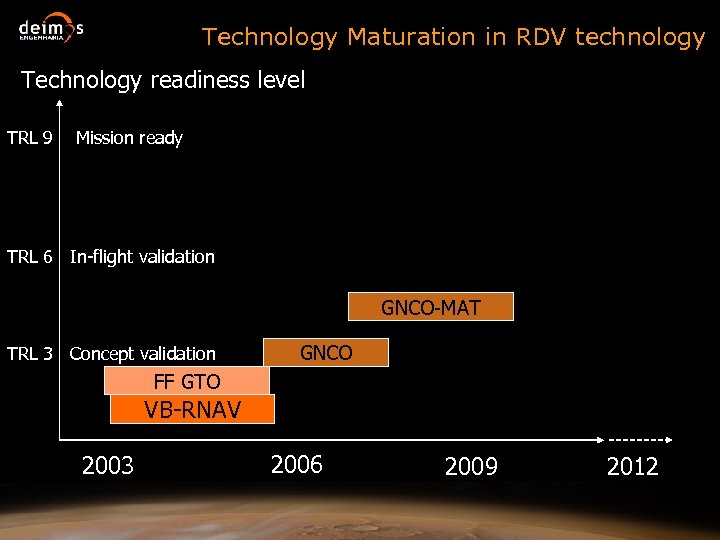 Technology Maturation in RDV technology Technology readiness level TRL 9 Mission ready TRL 6