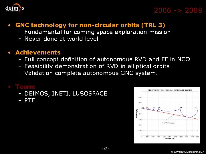 2006 -> 2008 • GNC technology for non-circular orbits (TRL 3) – Fundamental for