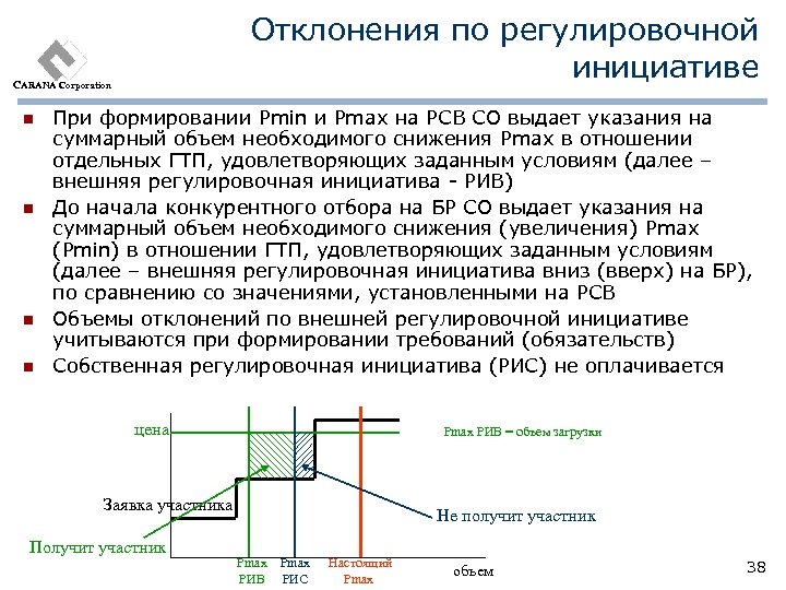 Отклонения по регулировочной инициативе CARANA Corporation n n При формировании Pmin и Pmax на