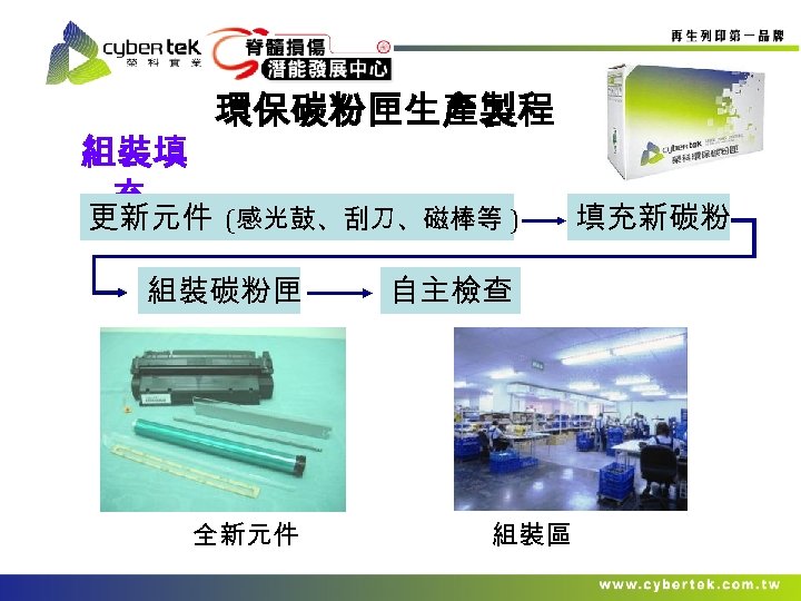 組裝填 充 環保碳粉匣生產製程 更新元件 (感光鼓、刮刀、磁棒等 ) 組裝碳粉匣 全新元件 自主檢查 組裝區 填充新碳粉 