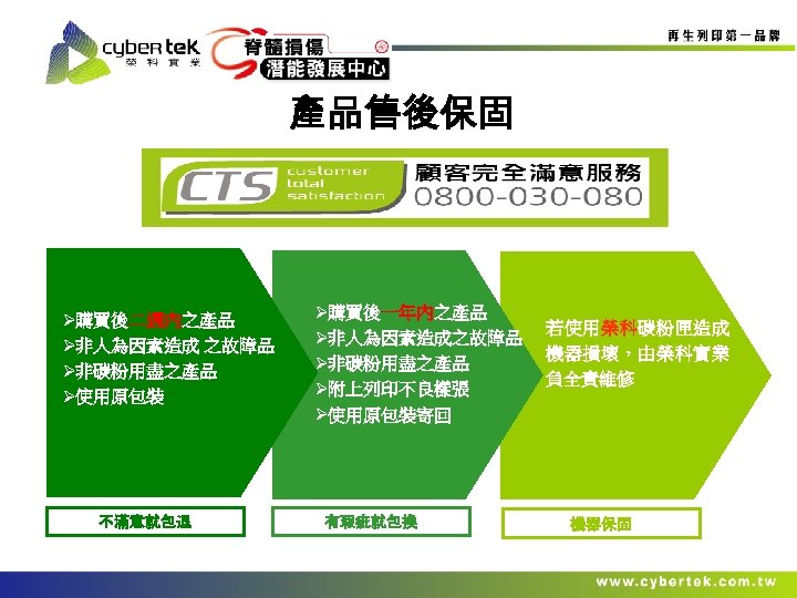 產品售後保固 Ø購買後二週內之產品 Ø非人為因素造成 之故障品 Ø非碳粉用盡之產品 Ø使用原包裝 不滿意就包退 Ø購買後一年內之產品 Ø非人為因素造成之故障品 Ø非碳粉用盡之產品 Ø附上列印不良樣張 Ø使用原包裝寄回 有瑕疵就包換 若使用榮科碳粉匣造成