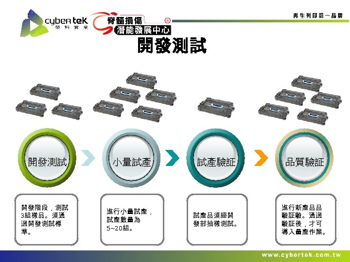 開發測試 開發階段，測試 3組樣品。須通 過開發測試標 準。 小量試產 進行小量試產， 試產數量為 5~20組。 試產驗証 品質驗証 試產品須經開 發部抽樣測試。 進行新產品品