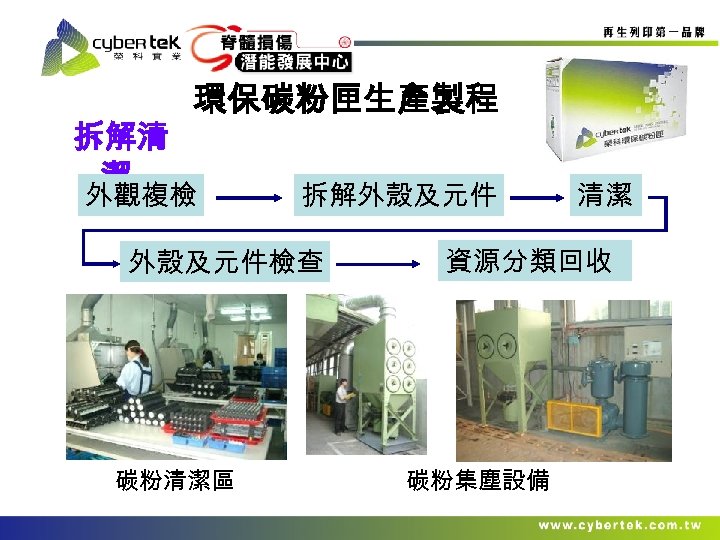 拆解清 潔 環保碳粉匣生產製程 外觀複檢 拆解外殼及元件檢查 碳粉清潔區 清潔 資源分類回收 碳粉集塵設備 