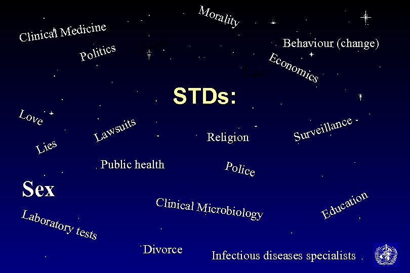 ne al Medici Clinic litics Po Mor ality s Behaviour (change) Eco nom Lust