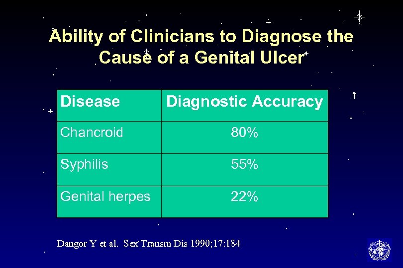 Ability of Clinicians to Diagnose the Cause of a Genital Ulcer Disease Diagnostic Accuracy