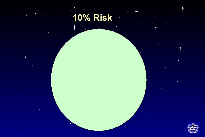 10% Risk 