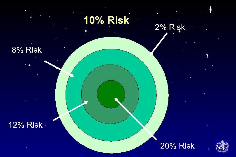 10% Risk 2% Risk 8% Risk 12% Risk 20% Risk 