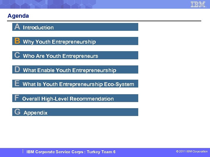 Agenda A Introduction B Why Youth Entrepreneurship C Who Are Youth Entrepreneurs D What