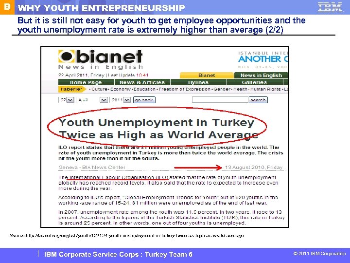 B WHY YOUTH ENTREPRENEURSHIP But it is still not easy for youth to get