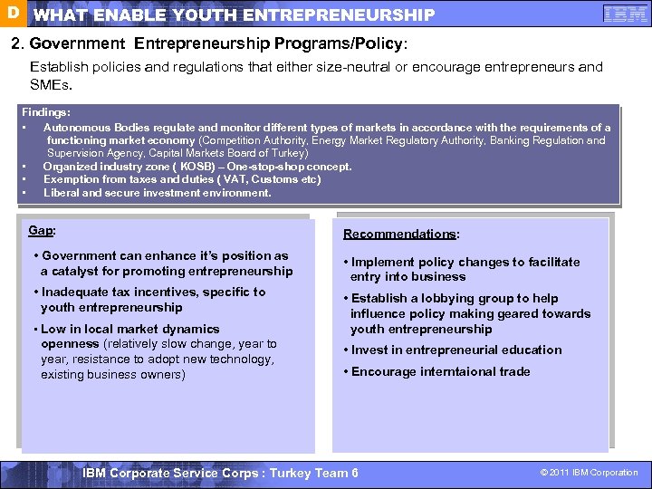 D WHAT ENABLE YOUTH ENTREPRENEURSHIP 2. Government Entrepreneurship Programs/Policy: Establish policies and regulations that