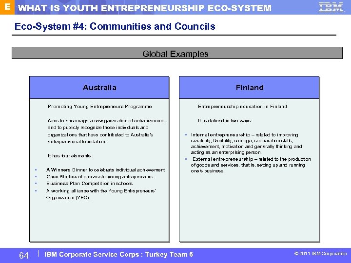 E WHAT IS YOUTH ENTREPRENEURSHIP ECO-SYSTEM Eco-System #4: Communities and Councils Communities & Councils