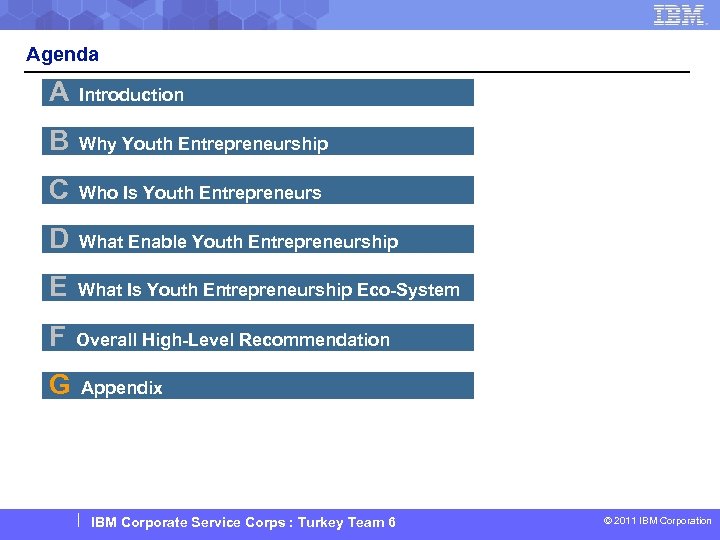 Agenda A Introduction B Why Youth Entrepreneurship C Who Is Youth Entrepreneurs D What