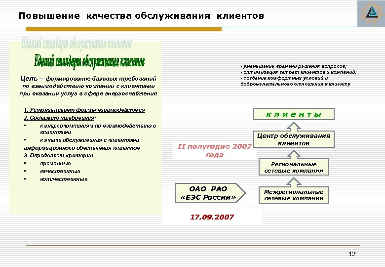 Карта качества обслуживания