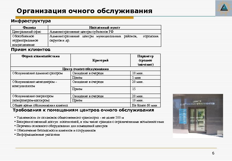 Организация очного обслуживания Инфраструктура Филиал Центральный офис Обособленное территориальное подразделение Населенный пункт Административные центры