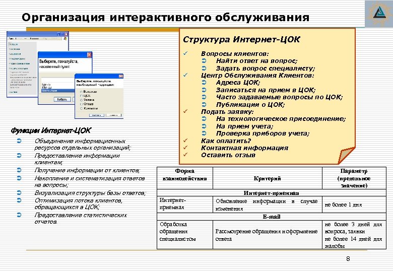 Организация интерактивного обслуживания Структура Интернет-ЦОК ü ü ü Функции Интернет-ЦОК Ü Ü Ü Ü