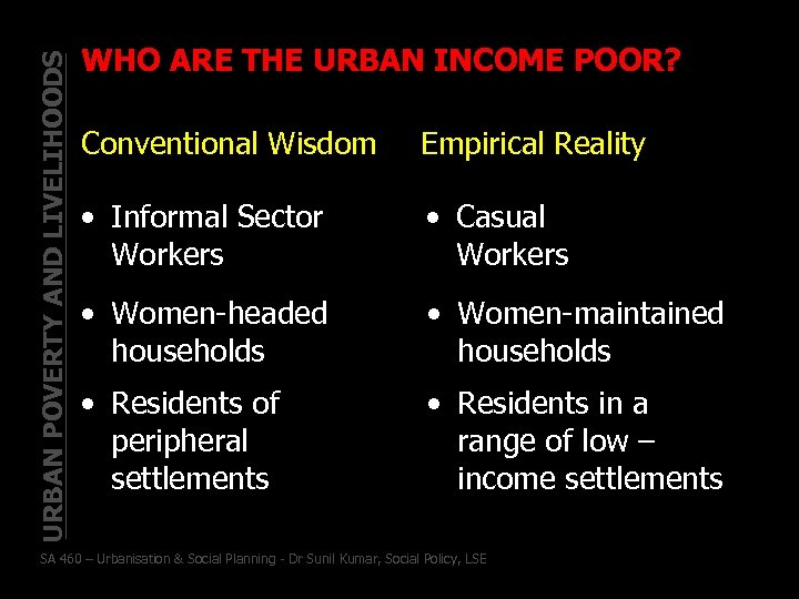 URBAN POVERTY AND LIVELIHOODS WHO ARE THE URBAN INCOME POOR? Conventional Wisdom Empirical Reality