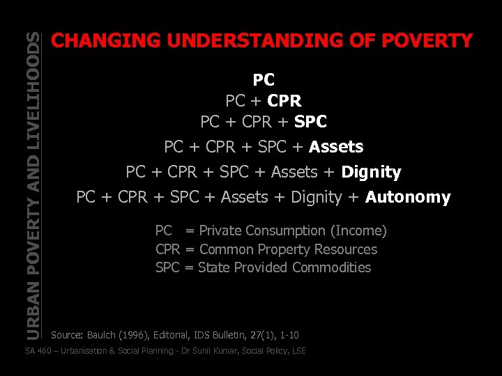 URBAN POVERTY AND LIVELIHOODS CHANGING UNDERSTANDING OF POVERTY PC PC + CPR + SPC