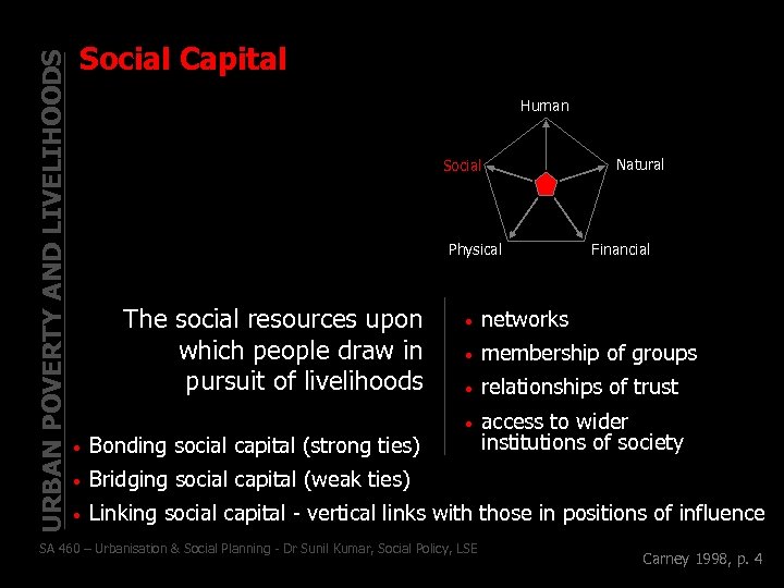 URBAN POVERTY AND LIVELIHOODS Social Capital Human Social Physical The social resources upon which