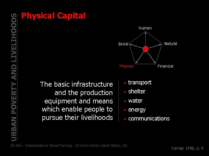 URBAN POVERTY AND LIVELIHOODS Physical Capital Human Social Physical The basic infrastructure and the