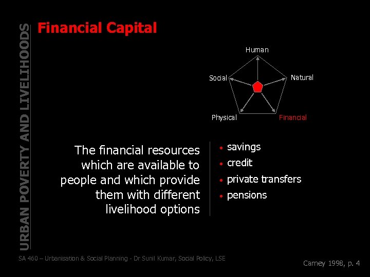 URBAN POVERTY AND LIVELIHOODS Financial Capital Human Social Physical The financial resources which are